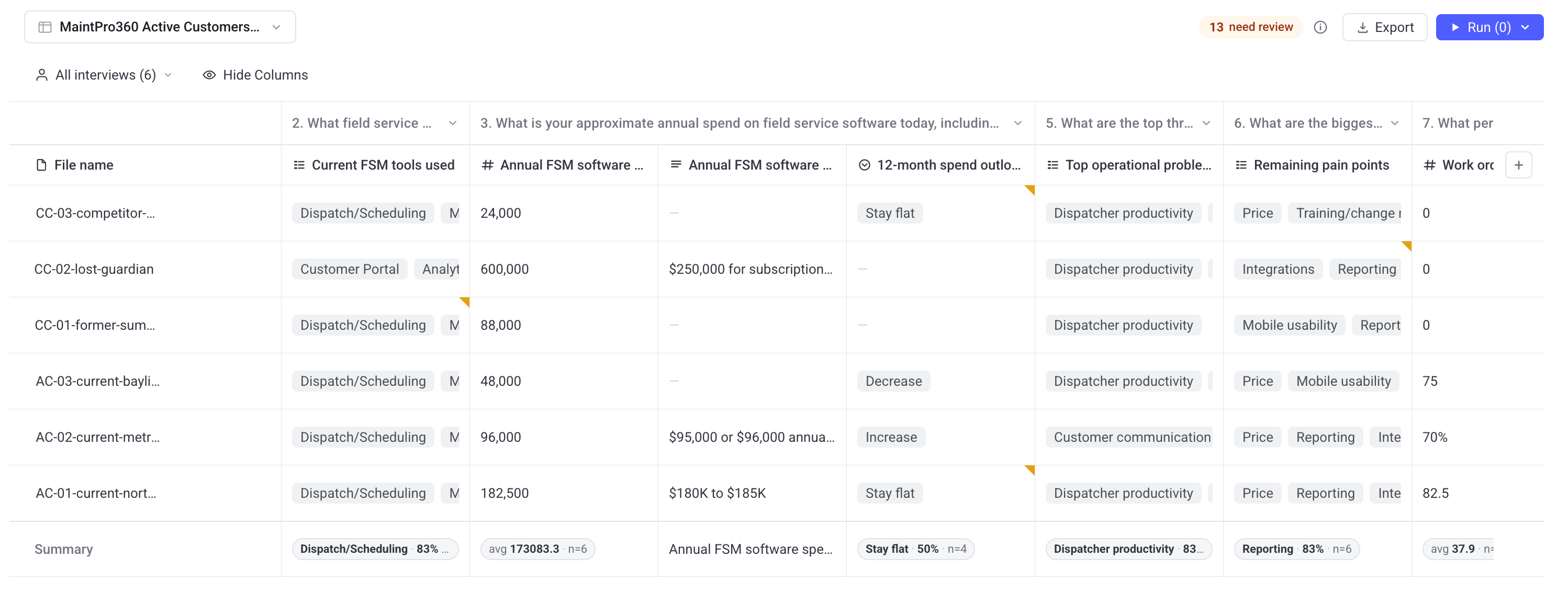 QuantTracker grid extracting structured answers across interviews with review markers, summary row, and export controls