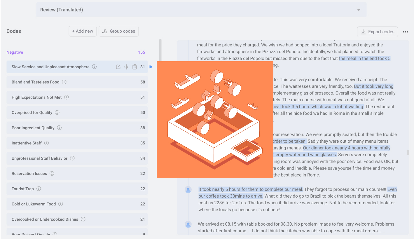 How to analyze qualitative survey data/verbatim with AI