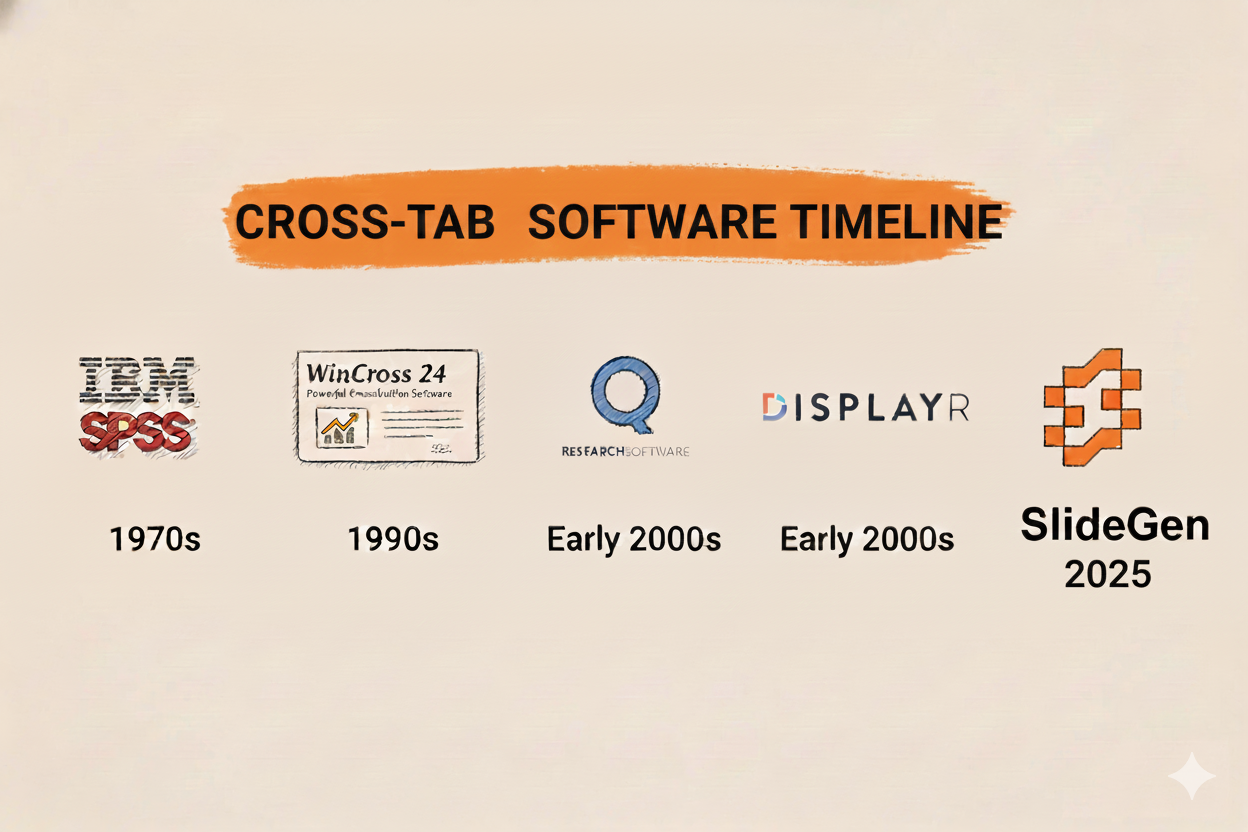 The Best Tools for Creating Cross-Tab Tables from Survey Data