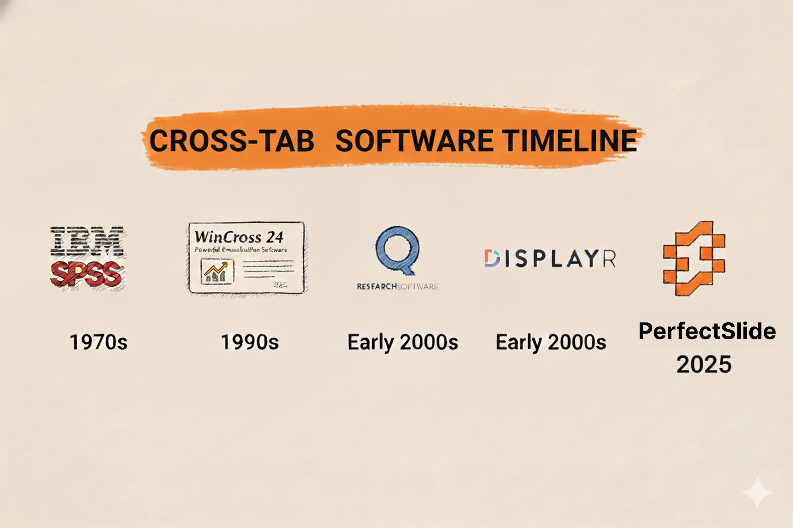 The Best Tools for Creating Cross-Tab Tables from Survey Data