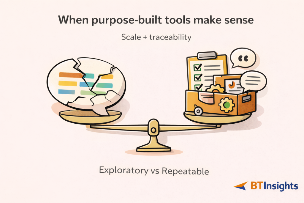 Can ChatGPT analyze open-ended survey responses accurately?
ChatGPT can be useful for first-pass qualitative analysis, especially for labeling responses, suggesting draft codebooks, and surfacing potential themes in small or well-scoped samples. It works best when the goal is exploration rather than final measurement.
For decision-grade market research, however, accuracy depends on validation. You should review and refine the coding, quantify themes using auditable methods, and keep supporting evidence such as verbatim quotes and respondent identifiers attached to every major claim. ChatGPT should assist the process, not replace structured qualitative analysis.
How do you reduce hallucinations in market research analysis?
Hallucinations are more likely when inputs are large, ambiguous, or poorly scoped. To reduce risk, constrain the analysis intentionally. Analyze one question, segment, or wave at a time, and process large datasets in batches rather than all at once.
Require the model to back every insight with evidence, such as direct quotes or response IDs, and ask it to clearly separate what is supported by the data from what is a hypothesis or interpretation. Treat unsupported claims as signals to investigate further, not as findings.
What sample size should you use for pilot coding?
A pilot sample should be large enough to expose theme diversity, but small enough to review quickly and thoroughly. The exact size depends on how heterogeneous the responses are, but the principle is consistent across studies.
Start with a manageable subset, draft and apply the codebook, then review for overlap, ambiguity, and missing categories. Refine definitions and boundaries before scaling. Piloting first reduces rework later and improves consistency when analyzing larger volumes of qualitative data.
Can ChatGPT generate reliable crosstabs?
ChatGPT can help design or interpret crosstabs if you provide the underlying data or tables. It is useful for explaining patterns, drafting narrative summaries, or suggesting which comparisons may matter.
It should not be relied on to generate final counts, totals, or percentages directly from raw text. General AI chatbots can miscount, double-count, or produce inconsistent numbers across runs. For reporting and decision-making, quantitative outputs should always be produced and reconciled using auditable, repeatable methods.
