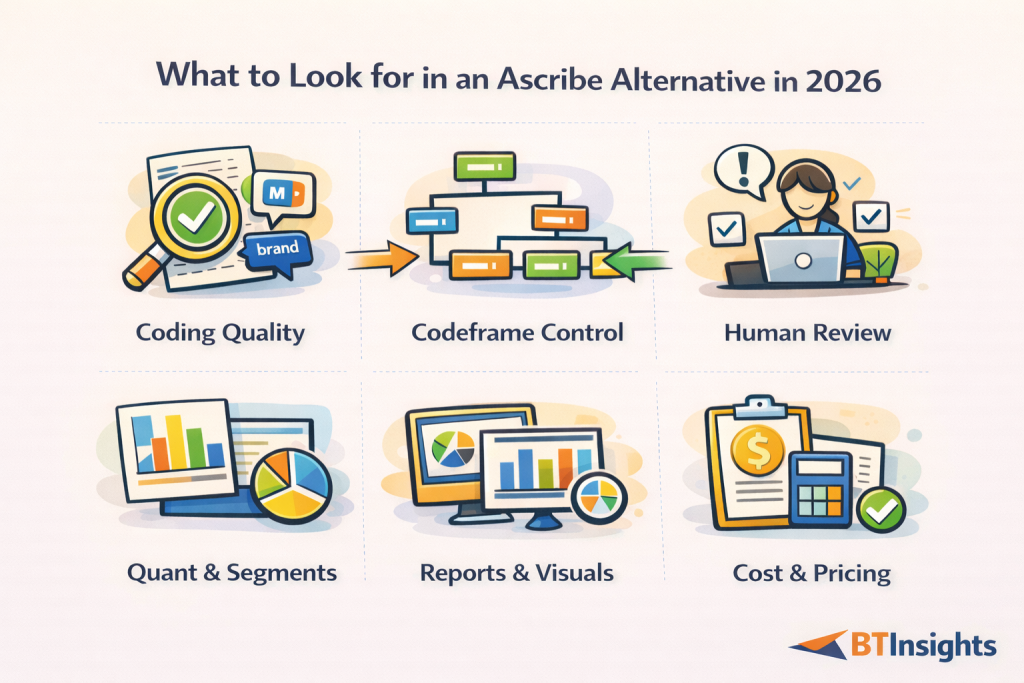 What to look for in an Ascribe alternative in 2026