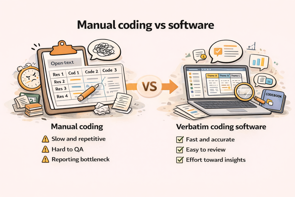 Benefits vs manual coding