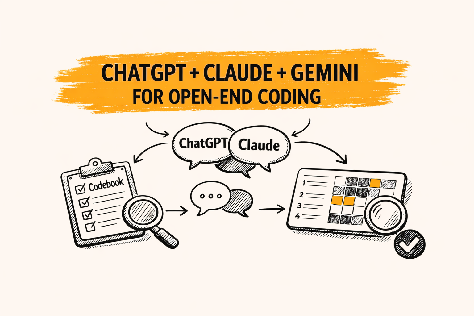 How to Use ChatGPT, Claude, and Gemini for Open-End Coding
