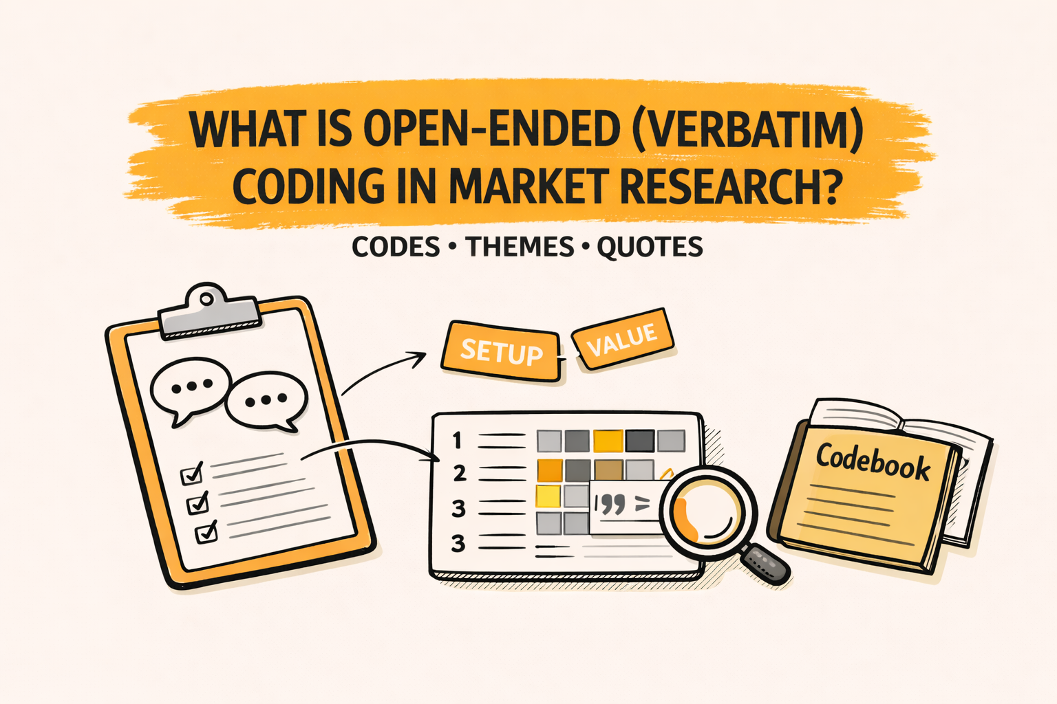 What Is Open-Ended (Verbatim) Coding in Market Research?